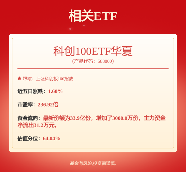创同配资 6月12日奥维转债上涨0.14%，转股溢价率190.54%