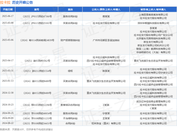 美牛股 拉卡拉作为被告/被上诉人的1起涉及服务合同纠纷的诉讼将于2025年6月17日开庭