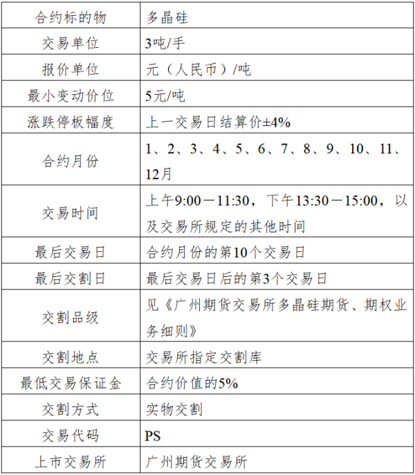 普惠配资 多晶硅期货标准合约