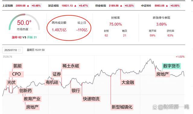 A股站稳3500点 权重股为何此时发力