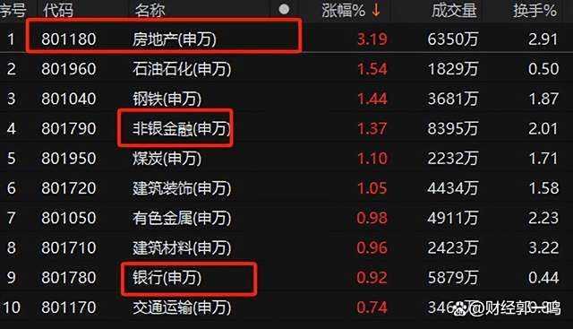 A股站稳3500点 权重股为何此时发力 金融地产联袂拉升