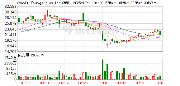 K图 SMMT_0