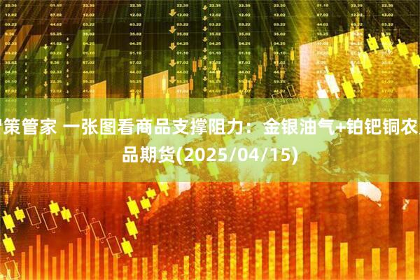 智策管家 一张图看商品支撑阻力：金银油气+铂钯铜农产品期货(2025/04/15)
